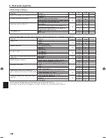 Preview for 120 page of Mitsubishi Electric PLA-RP.EA Series Installation Manual