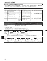 Preview for 122 page of Mitsubishi Electric PLA-RP.EA Series Installation Manual