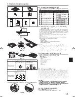 Preview for 125 page of Mitsubishi Electric PLA-RP.EA Series Installation Manual