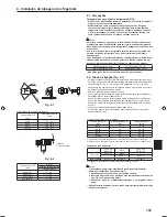 Preview for 131 page of Mitsubishi Electric PLA-RP.EA Series Installation Manual