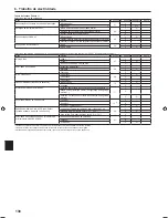 Preview for 138 page of Mitsubishi Electric PLA-RP.EA Series Installation Manual