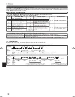 Preview for 140 page of Mitsubishi Electric PLA-RP.EA Series Installation Manual