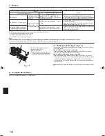 Preview for 142 page of Mitsubishi Electric PLA-RP.EA Series Installation Manual