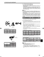 Preview for 149 page of Mitsubishi Electric PLA-RP.EA Series Installation Manual