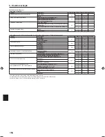 Preview for 156 page of Mitsubishi Electric PLA-RP.EA Series Installation Manual