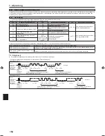 Preview for 158 page of Mitsubishi Electric PLA-RP.EA Series Installation Manual