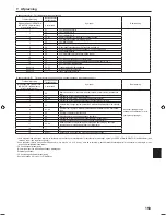 Preview for 159 page of Mitsubishi Electric PLA-RP.EA Series Installation Manual