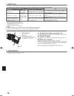 Preview for 160 page of Mitsubishi Electric PLA-RP.EA Series Installation Manual