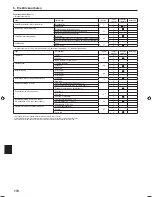 Preview for 174 page of Mitsubishi Electric PLA-RP.EA Series Installation Manual