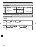 Preview for 176 page of Mitsubishi Electric PLA-RP.EA Series Installation Manual