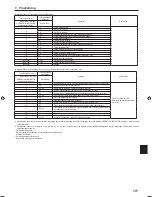 Preview for 177 page of Mitsubishi Electric PLA-RP.EA Series Installation Manual