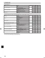 Preview for 192 page of Mitsubishi Electric PLA-RP.EA Series Installation Manual