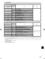 Preview for 195 page of Mitsubishi Electric PLA-RP.EA Series Installation Manual