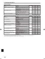 Preview for 210 page of Mitsubishi Electric PLA-RP.EA Series Installation Manual