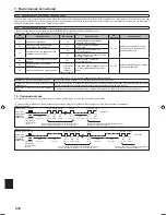 Preview for 212 page of Mitsubishi Electric PLA-RP.EA Series Installation Manual