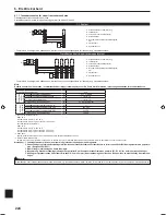 Preview for 224 page of Mitsubishi Electric PLA-RP.EA Series Installation Manual