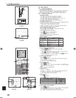 Preview for 226 page of Mitsubishi Electric PLA-RP.EA Series Installation Manual