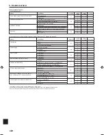 Preview for 228 page of Mitsubishi Electric PLA-RP.EA Series Installation Manual