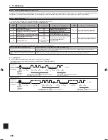 Preview for 230 page of Mitsubishi Electric PLA-RP.EA Series Installation Manual