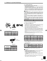 Preview for 239 page of Mitsubishi Electric PLA-RP.EA Series Installation Manual