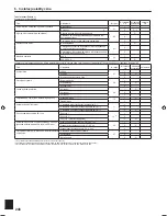 Preview for 246 page of Mitsubishi Electric PLA-RP.EA Series Installation Manual