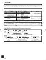 Preview for 248 page of Mitsubishi Electric PLA-RP.EA Series Installation Manual