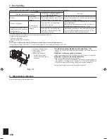 Preview for 250 page of Mitsubishi Electric PLA-RP.EA Series Installation Manual