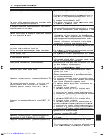 Preview for 22 page of Mitsubishi Electric PLA-RP100BA Operation Manual