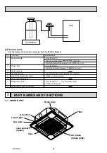 Предварительный просмотр 4 страницы Mitsubishi Electric PLA Series Service Manual