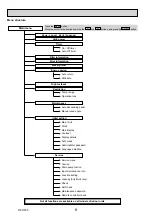 Предварительный просмотр 8 страницы Mitsubishi Electric PLA Series Service Manual