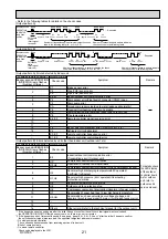 Предварительный просмотр 21 страницы Mitsubishi Electric PLA Series Service Manual