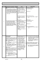 Предварительный просмотр 24 страницы Mitsubishi Electric PLA Series Service Manual