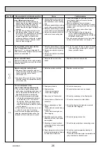 Предварительный просмотр 26 страницы Mitsubishi Electric PLA Series Service Manual