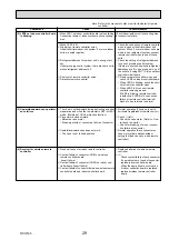 Предварительный просмотр 29 страницы Mitsubishi Electric PLA Series Service Manual