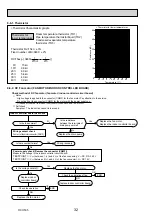 Предварительный просмотр 32 страницы Mitsubishi Electric PLA Series Service Manual