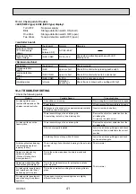 Предварительный просмотр 41 страницы Mitsubishi Electric PLA Series Service Manual