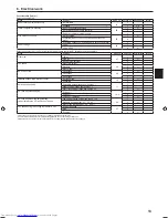 Предварительный просмотр 13 страницы Mitsubishi Electric PLA-ZM-EA Series Installation Manual