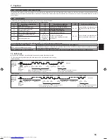 Предварительный просмотр 15 страницы Mitsubishi Electric PLA-ZM-EA Series Installation Manual