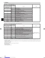 Предварительный просмотр 16 страницы Mitsubishi Electric PLA-ZM-EA Series Installation Manual