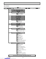 Предварительный просмотр 8 страницы Mitsubishi Electric PLA-ZRP100BA Service Manual