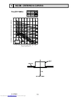 Предварительный просмотр 13 страницы Mitsubishi Electric PLA-ZRP100BA Service Manual