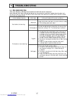 Предварительный просмотр 17 страницы Mitsubishi Electric PLA-ZRP100BA Service Manual