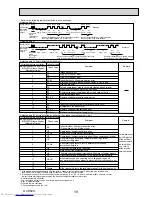 Предварительный просмотр 19 страницы Mitsubishi Electric PLA-ZRP100BA Service Manual