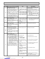 Предварительный просмотр 24 страницы Mitsubishi Electric PLA-ZRP100BA Service Manual