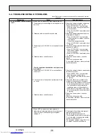 Предварительный просмотр 26 страницы Mitsubishi Electric PLA-ZRP100BA Service Manual