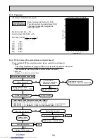 Предварительный просмотр 30 страницы Mitsubishi Electric PLA-ZRP100BA Service Manual