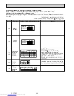 Предварительный просмотр 32 страницы Mitsubishi Electric PLA-ZRP100BA Service Manual