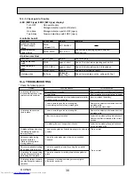 Предварительный просмотр 39 страницы Mitsubishi Electric PLA-ZRP100BA Service Manual