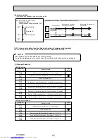 Предварительный просмотр 41 страницы Mitsubishi Electric PLA-ZRP100BA Service Manual