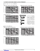 Предварительный просмотр 27 страницы Mitsubishi Electric PLFY-(E)P-NEMU-E Data Book